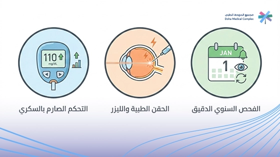 صورة-توضح-نصائح-للوقاية-وحماية-العين-من-التدهور