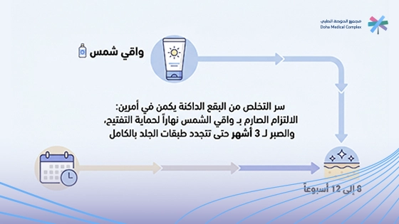 صورة-توضح-أسرع-طرق-تفتيح-البقع-الداكنة-في-الوجه