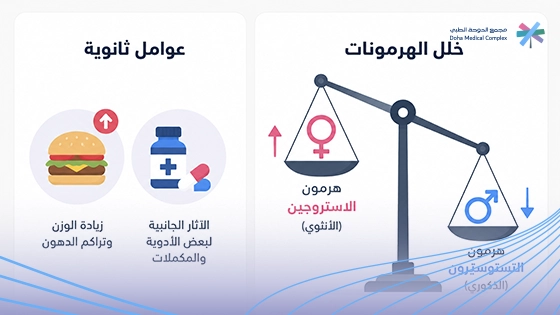 صورة-توضح-اسباب-التثدي-عند-الرجال