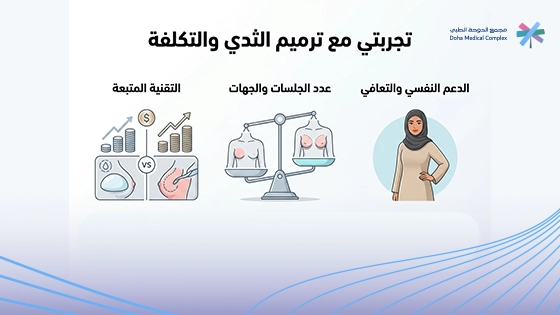 صورة-توضح-تجربتي-مع-ترميم-الثدي صورة-توضح-تجربتي-مع-ترميم-الثدي