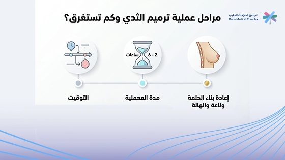 صورة-توضح-مراحل-عملية-ترميم-الثدي-بالانسجه صورة-توضح-مراحل-عملية-ترميم-الثدي-بالانسجه