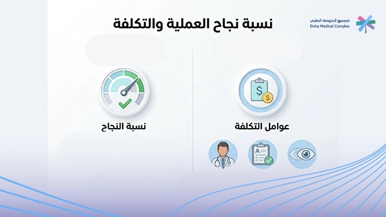 صورة-توضح-نسبة-نجاح-عملية-ارتخاء-الجفن-عند-الأطفا