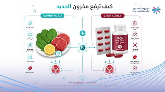 صورة-توضح-كيفية-رفع-مخزون-الحديد