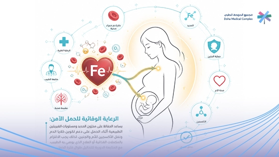 صورة-توضح-كيفية-رفع-مخزون-الحديد-للحامل