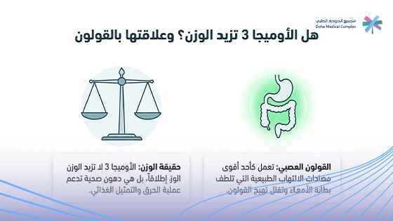 هل-الاوميغا-3-يزيد-الوزن