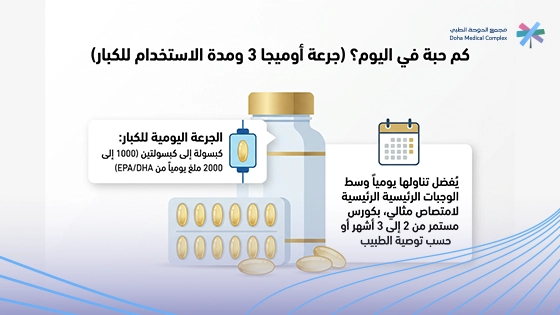 كم-حبة-أوميغا-3-في-اليوم