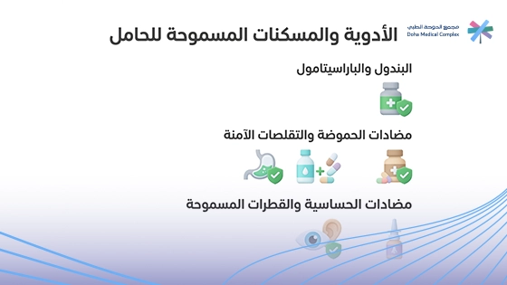 صورة-توضح-الأدوية-المسموحة-للحامل
