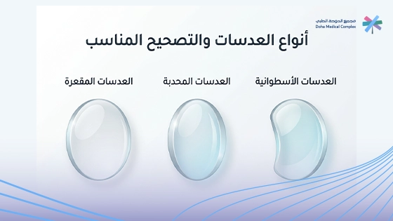 صورة-توضح-أنواع-العدسات-والتصحيح-المناسب