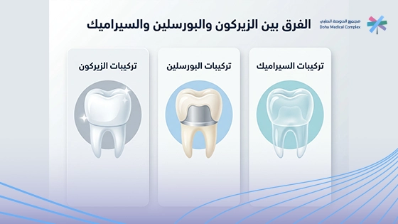 صورة-توضح-الفرق-بين-تركيب-اسنان-زيركون-او-بورسلان