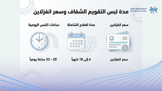 صورة-توضح-مدة-لبس-التقويم-الشفاف