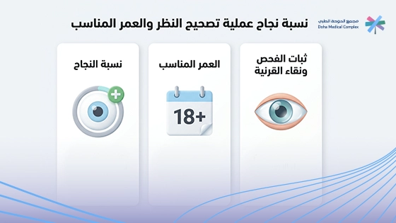 صورة توضح نسبة نجاح عملية تصحيح النظر بالليزر  