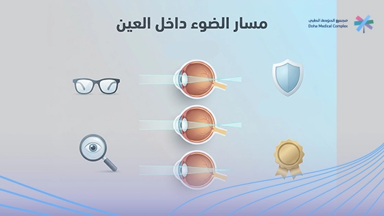 الفرق بين طول النظر وقصر النظر والاستجماتيزم